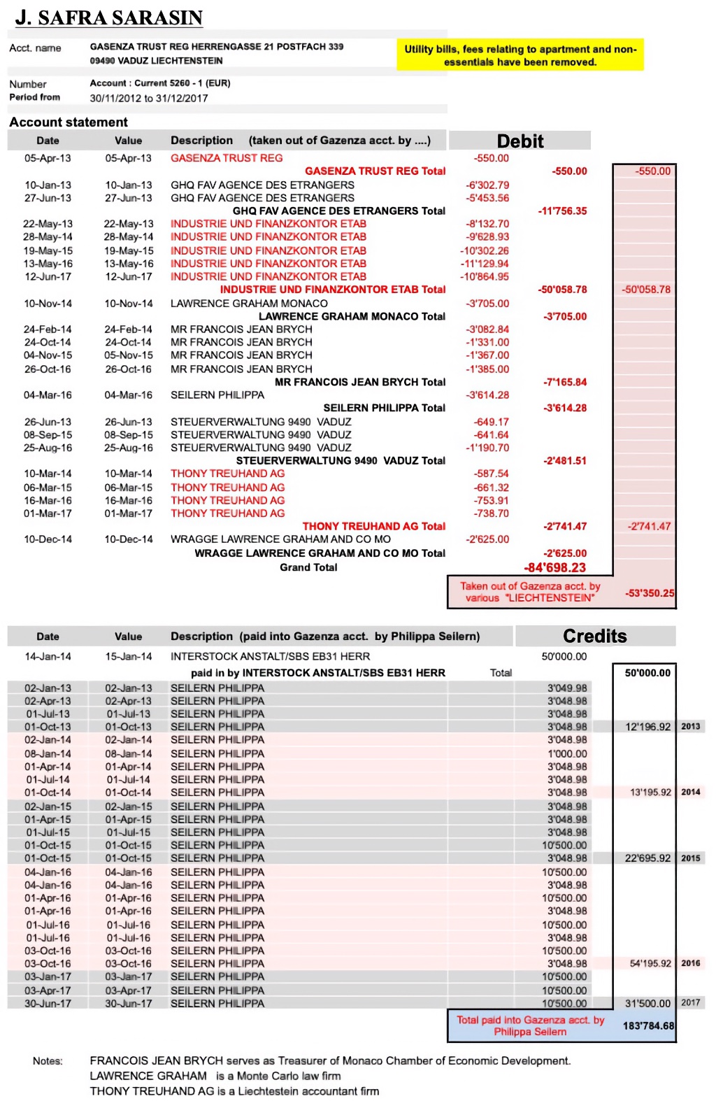 Extract Safra 1