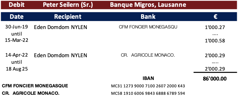 Registerofpayments